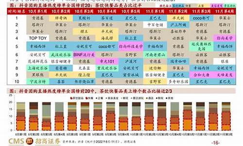 2014年3月油价调整时间表_2014年油价格一览表