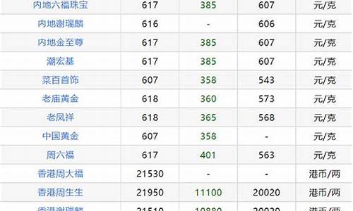 2014年1月金价_2014年3月金价走势