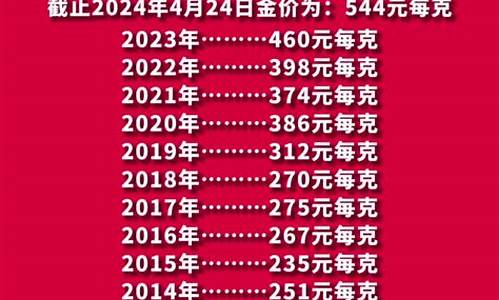 2014年4月金价_2014年月份黄金的