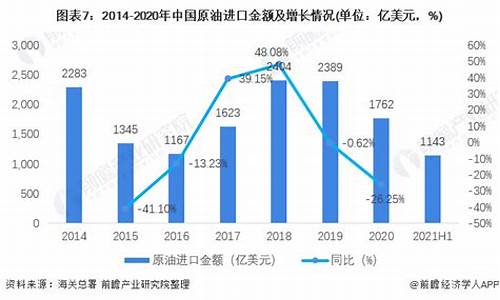 2014年上半年原油价格_14年原油暴跌