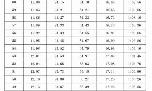 历届高考体育录取分数线-2014年体育高考分数线