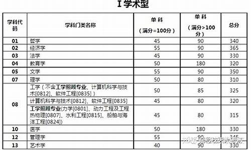 2014高考录取分数线查询,2014年分数线高考