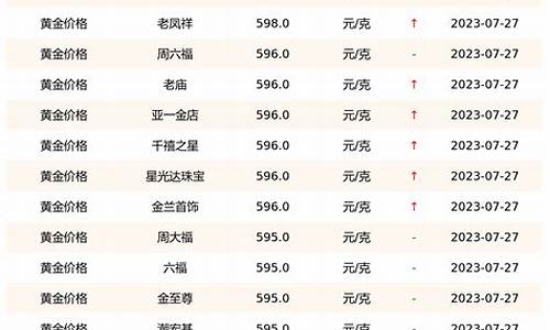 2014年各月金价表_2014年金店黄金价格