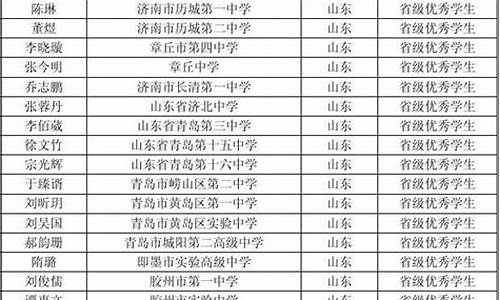 2014年山东省高考人数_山东2014年高考人普遍分高