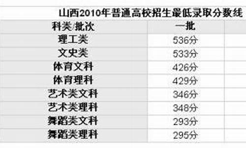 2014年山西高考卷-2014年山西省高考