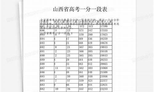 2014年山西高考分数线_2014年山西高考分数段