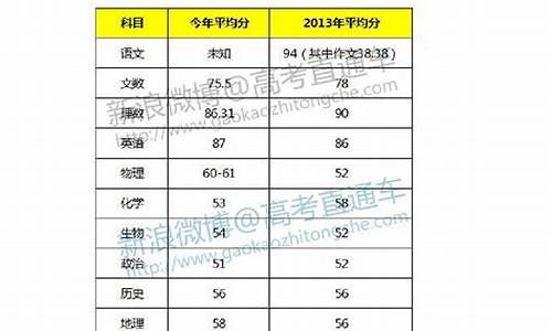 2014年广东高考录取,2014年广东高考录取分数线专科