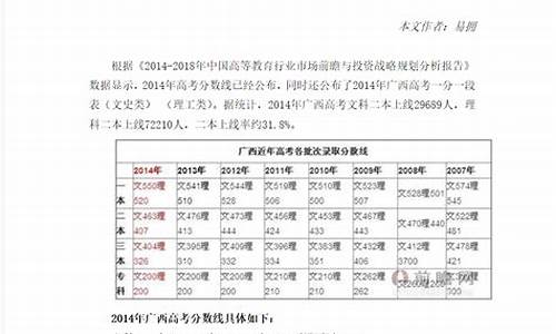 2014年广西高考成绩单,2014年广西高考成绩