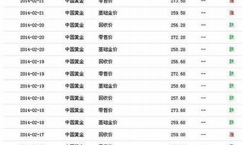 2014年时的金价_14年 金价