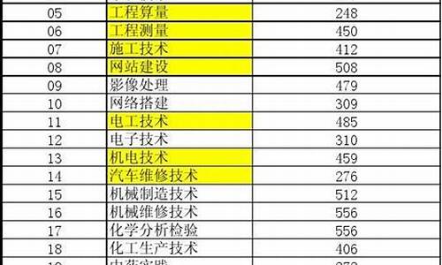 2014年春考英语答案,2014年春季高考本科