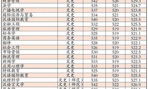 2014年本科录取分数线是多少-2014年本科录取分数线