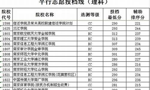 2014年江苏高考理科数学平均分,2014年江苏高考理科