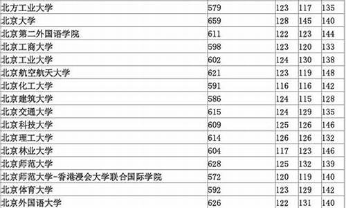 河北省高考网站_2014年河北高考