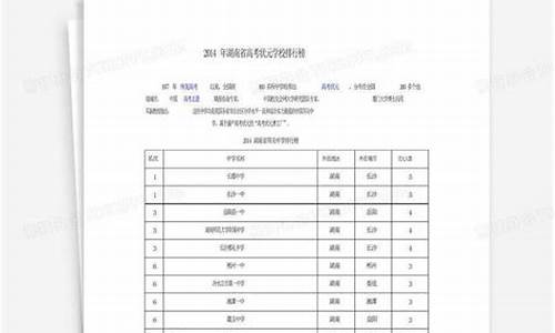 2014年湖南省高考状元,2014年湖南省高考