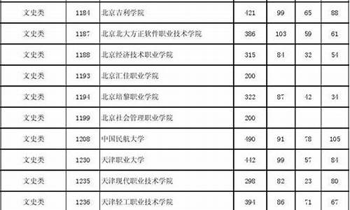 2014年湖南高考分数段,2014年湖南高考分数段是多少