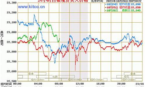 2011年白银上涨原因_2014年白银是