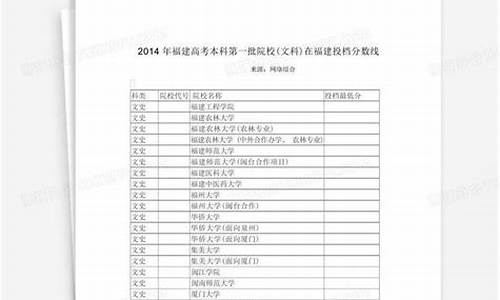 2014年福建高考切线_2014福建高考分数线表