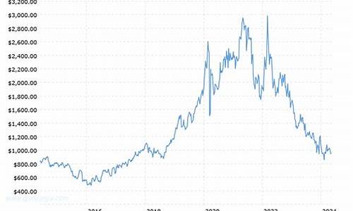 2014年钯金价格_钯金2013年价格