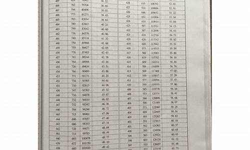 14年陕西省高考分数线_2014年陕西高考分数线预测