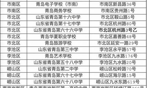 2014年青岛高考,2014年青岛高考二中采访