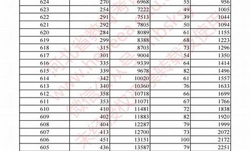 2014年高考一分一档-2014年高考一分一档辽宁