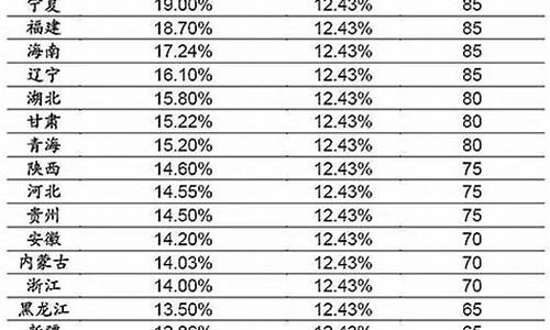 2014年高考一本分数线_2014年高考一本率