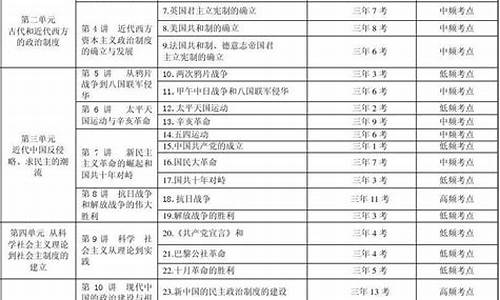 2014年历史高考题答案及解析_2014年高考历史真题