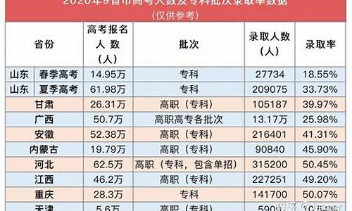 2014年的高考分数_2014年高考录取率