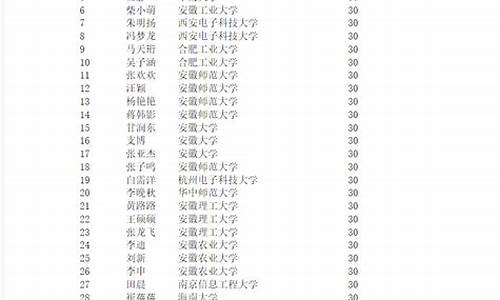 2014年高考录取通知-2014高考录取率