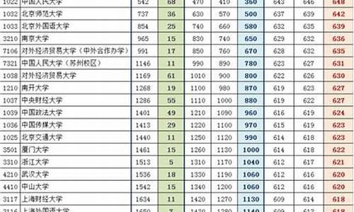 2014年高考提档线,2014年高考批次线