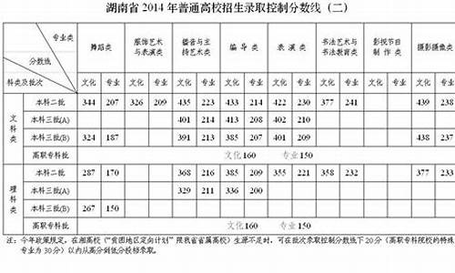 2014湖南高考分数线多少,2014年高考线湖南