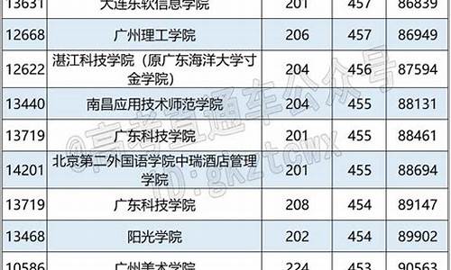 14年广东高考排名_2014广东省高考排名