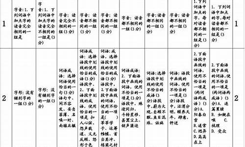 2014广东省高考语文-14年广东高考语文题目