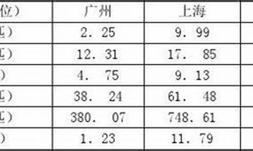 2014年广东高考文综_2014广东高考历史