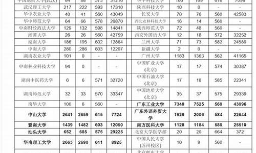 2014广东高考投档线-2014广东高考投档