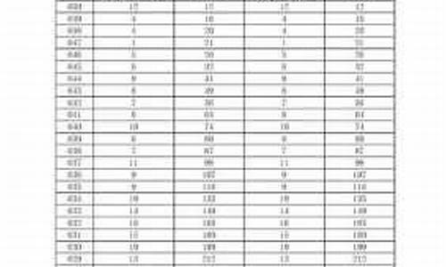 2014广东高考排位_广东2014高考分数段