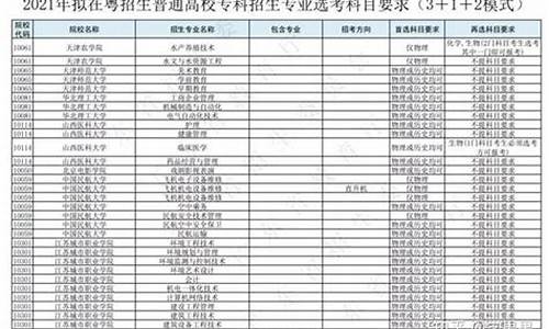 2014年广东高考难度,2014广东高考科目