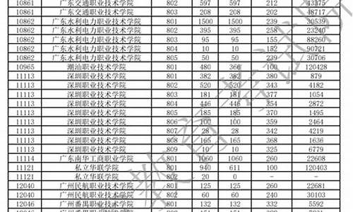 2014广东高职高考语文真题,2014广东高职高考