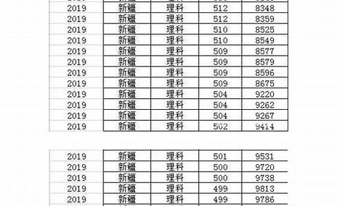 新疆高考2014年分数线,2014新疆高考排名