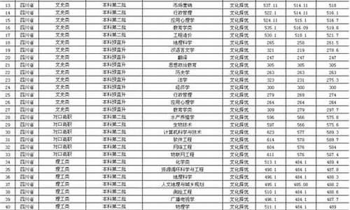 2014普通高考录取查询,2014年高考查询