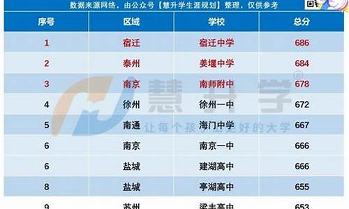 2014江苏各市高考状元_2014年江苏省高考理科状元