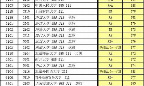 2014江苏高考位次_2014江苏高考名次