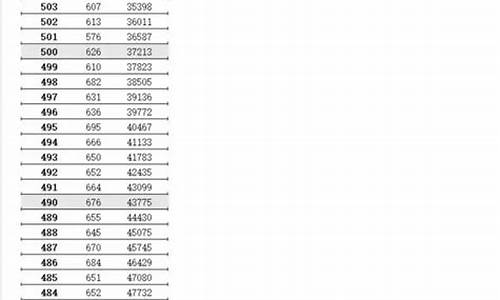 2014江苏省高考分数段_2014江苏高考逐分段