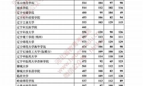 2014年河北理科二本线,2014河北高考二本