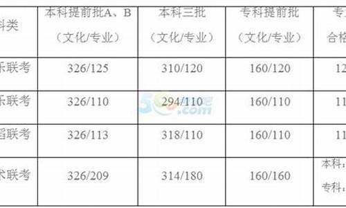 2014河北高考分数线表_2014河北高考分数排名