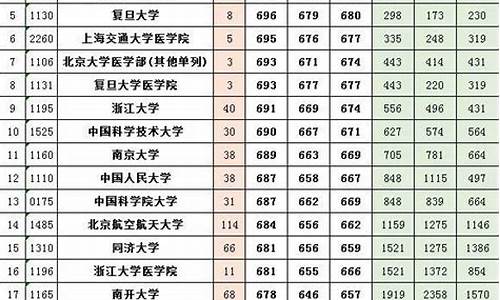 2014年河南高考本科分数线,2014河南高考投档线