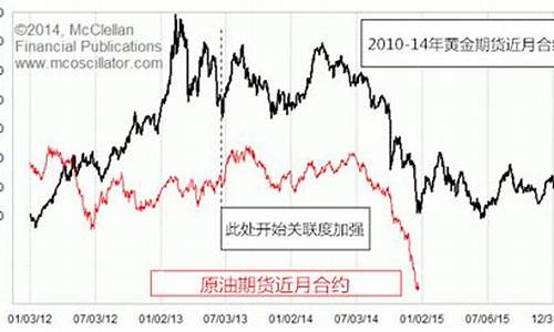 2014油价暴跌原因_2014油价暴跌