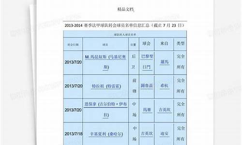 2014法甲转会_2021法甲转会汇总