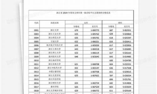 2014浙江高考本科线,2014浙江省高考分数线