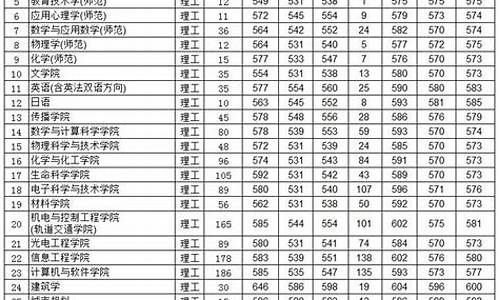 2014年深圳中考录取率_2014深圳高考分数